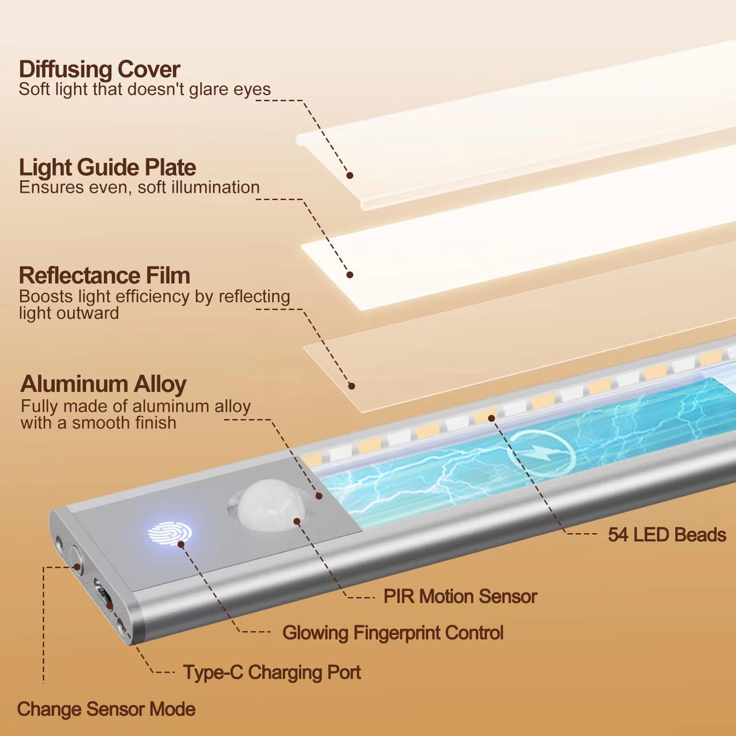 One94Store 40cm Rechargeable Motion Sensor LED Light