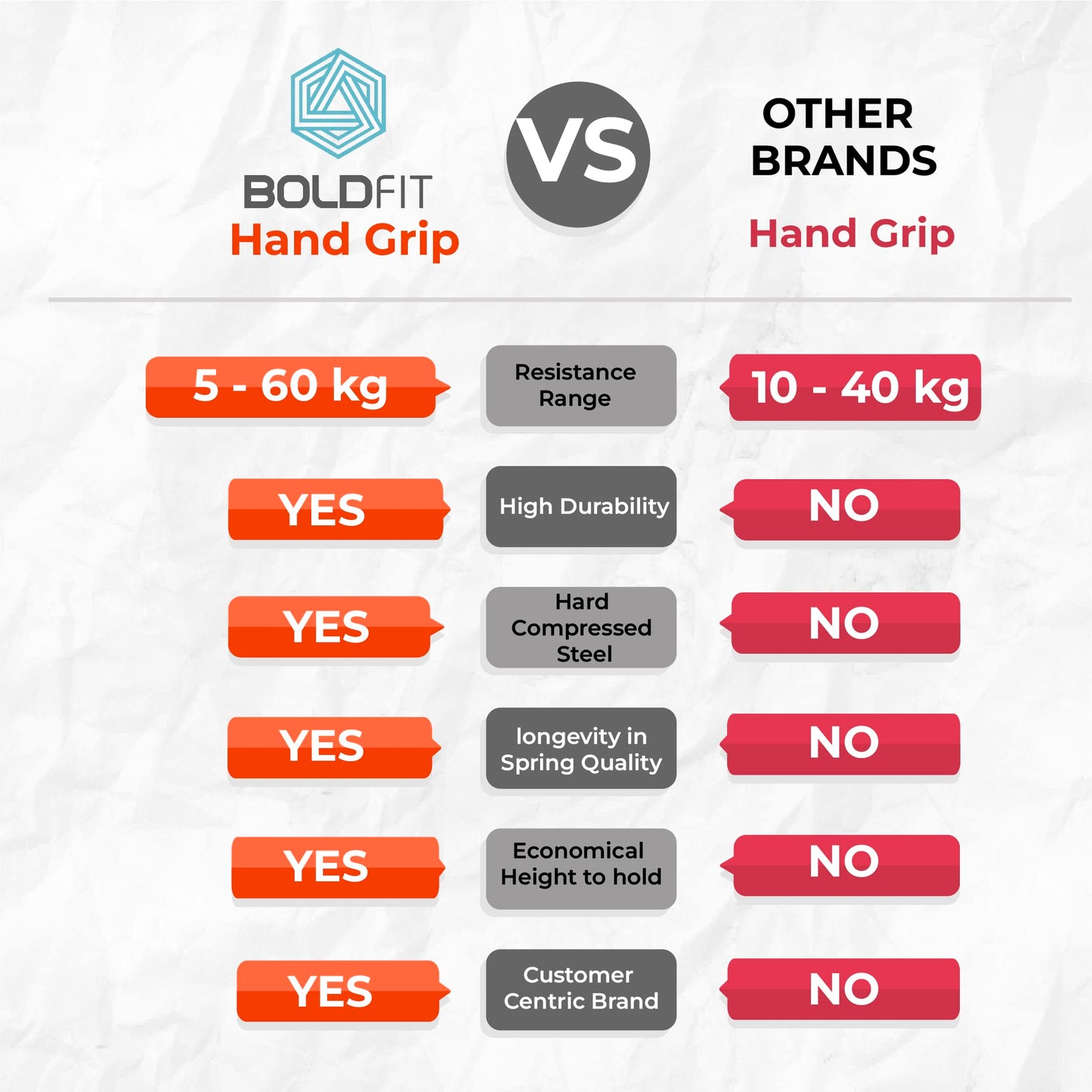 Boldfit Adjustable Hand Grip Strengthener