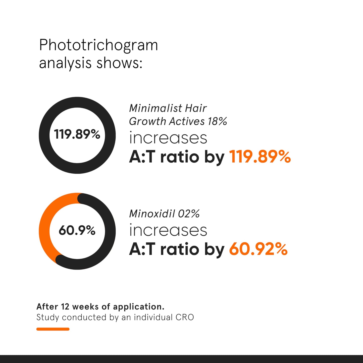 Minimalist Hair Growth Serum