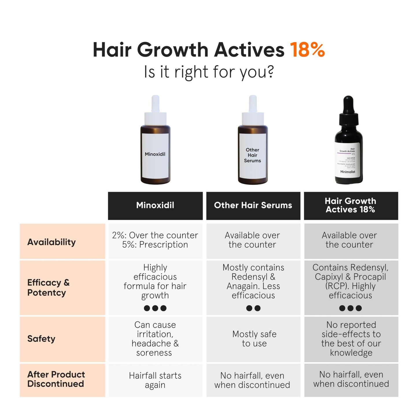 Minimalist Hair Growth Serum