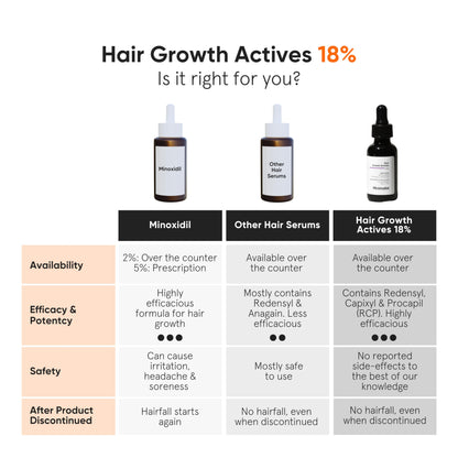 Minimalist Hair Growth Serum