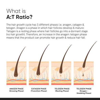 Minimalist Hair Growth Serum