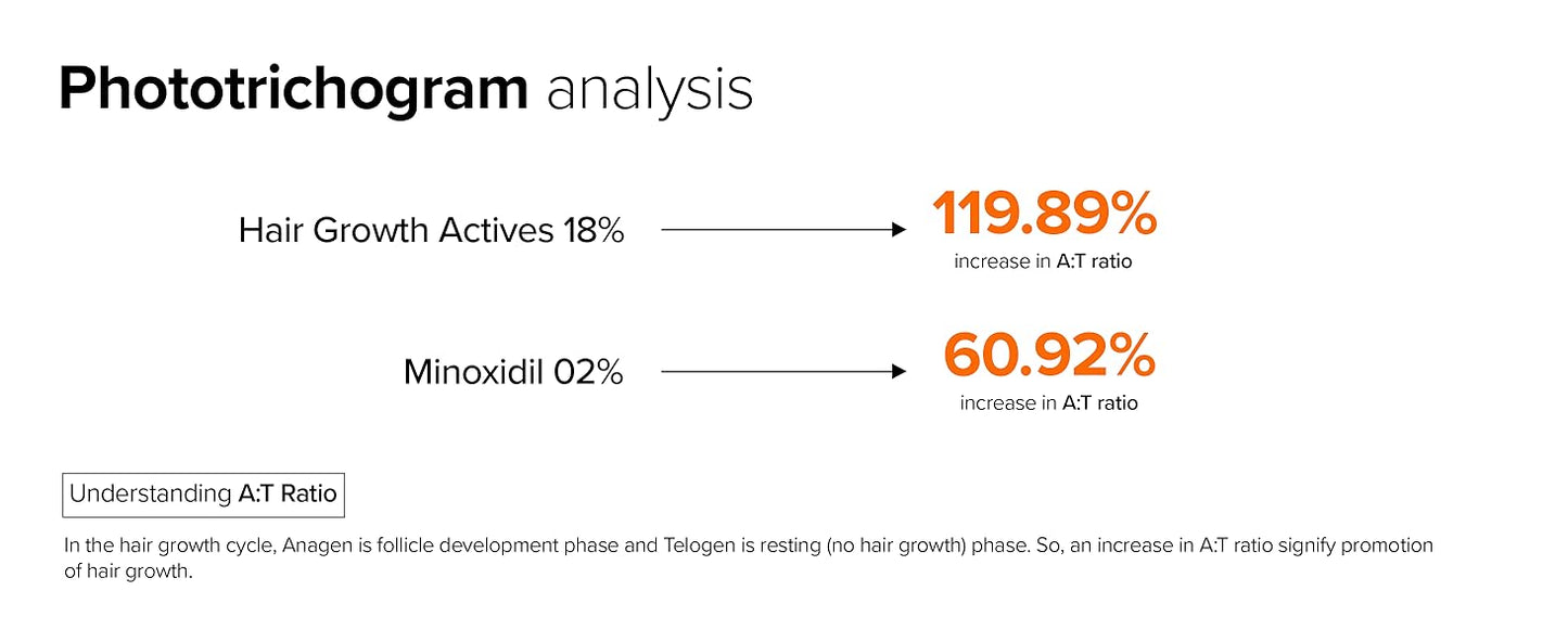 Minimalist Hair Growth Serum