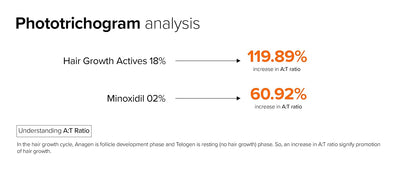 Minimalist Hair Growth Serum
